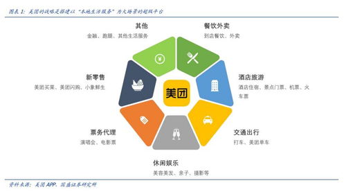 互聯網信息服務行業研報 驅動數字經濟新引擎，探尋未來增長路徑